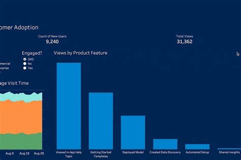 4tellus dashboard.